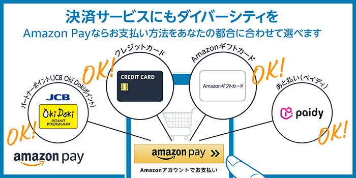 Amazon Payのロゴ