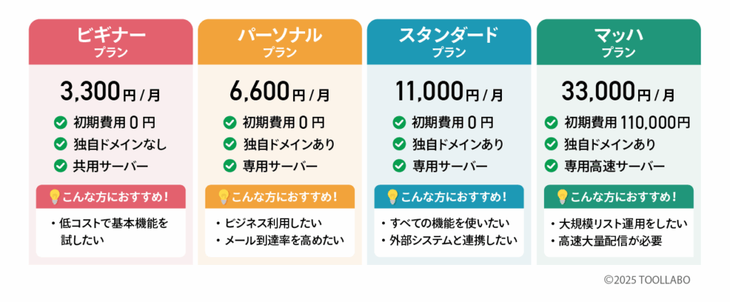 MyASPのプラン比較表