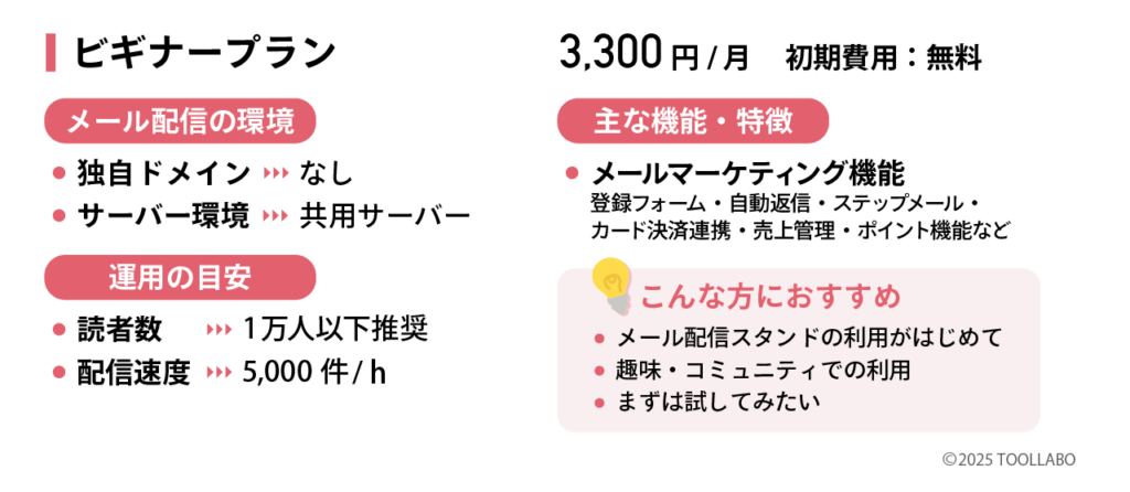 MyASP　ビギナープラン　解説