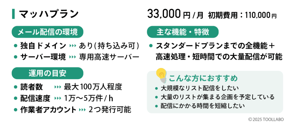MyASP　マッハプラン　解説