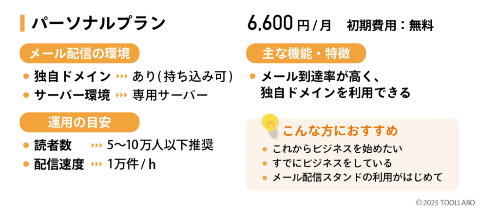 MyASP　パーソナルプラン　解説
