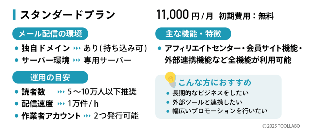MyASP　スタンダードプラン　解説